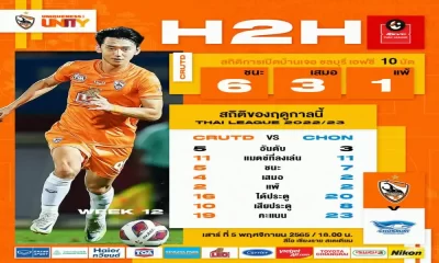 ผลบอลสด สิงห์ เชียงราย ยูไนเต็ด พบ ชลบุรี | Live Results