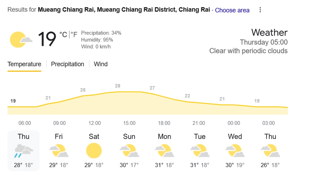 อากาศเชียงราย อากาศเย็น มีหมอกในตอนเช้า